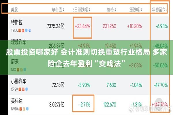 股票投资哪家好 会计准则切换重塑行业格局 多家险企去年盈利“变戏法”