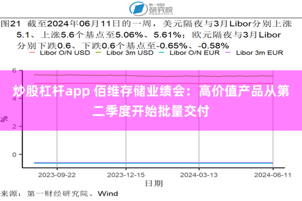 炒股杠杆app 佰维存储业绩会：高价值产品从第二季度开始批量交付