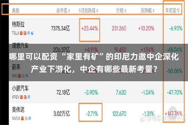 哪里可以配资 “家里有矿”的印尼力邀中企深化产业下游化，中企有哪些最新考量？