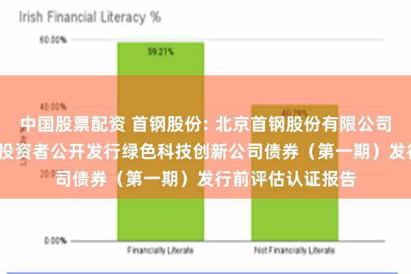 中国股票配资 首钢股份: 北京首钢股份有限公司2025年面向专业投资者公开发行绿色科技创新公司债券（第一期）发行前评估认证报告