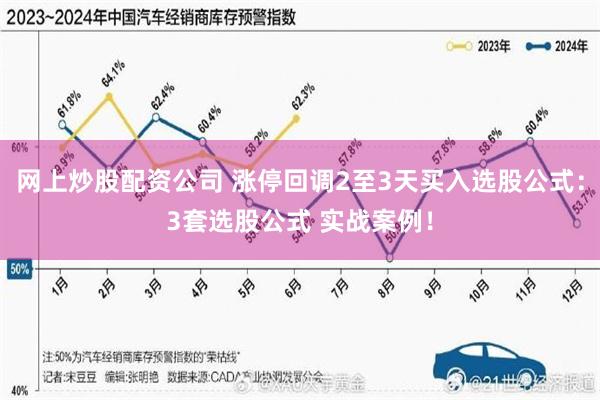 网上炒股配资公司 涨停回调2至3天买入选股公式：3套选股公式 实战案例！