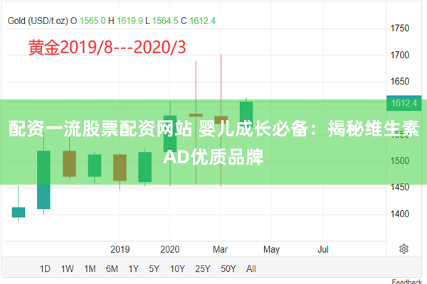 配资一流股票配资网站 婴儿成长必备:揭秘维生素AD优质品牌