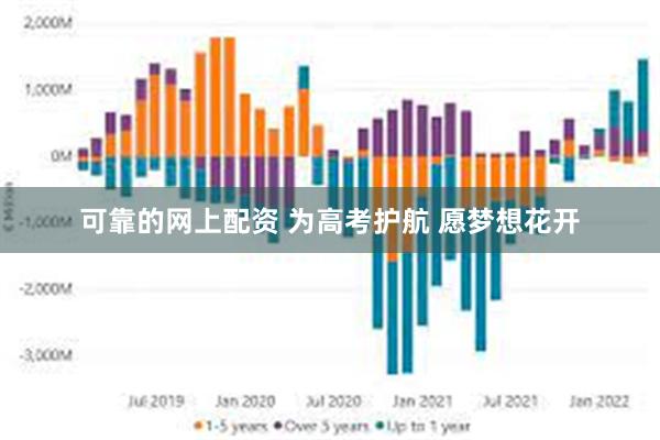 可靠的网上配资 为高考护航 愿梦想花开