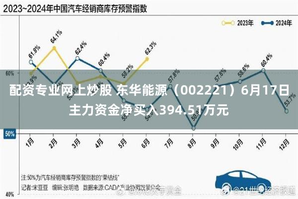 配资专业网上炒股 东华能源（002221）6月17日主力资金净买入394.51万元