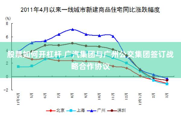 股票如何开杠杆 广汽集团与广州公交集团签订战略合作协议