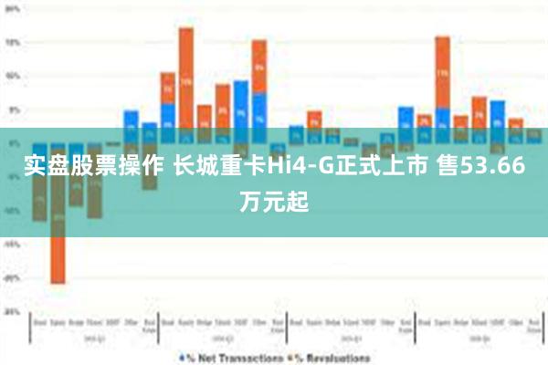 实盘股票操作 长城重卡Hi4-G正式上市 售53.66万元起