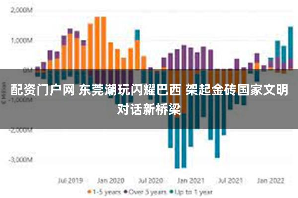 配资门户网 东莞潮玩闪耀巴西 架起金砖国家文明对话新桥梁