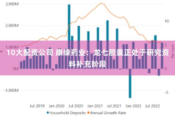 10大配资公司 康缘药业：龙七胶囊正处于研究资料补充阶段