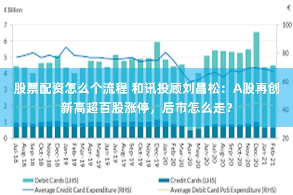 股票配资怎么个流程 和讯投顾刘昌松：A股再创新高超百股涨停，后市怎么走？