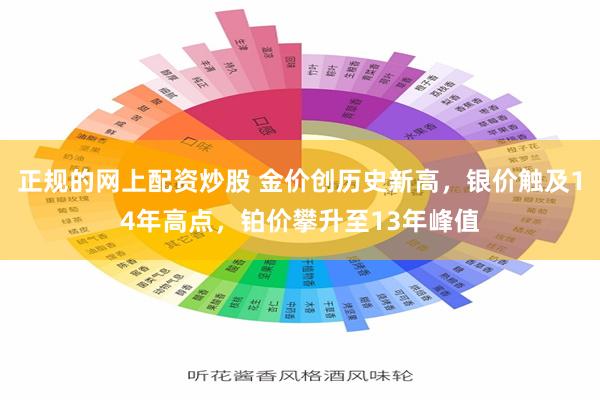 正规的网上配资炒股 金价创历史新高，银价触及14年高点，铂价攀升至13年峰值