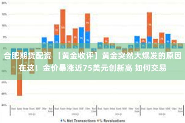 合肥期货配资 【黄金收评】黄金突然大爆发的原因在这！金价暴涨近75美元创新高 如何交易