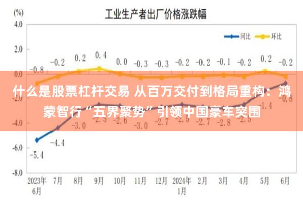 什么是股票杠杆交易 从百万交付到格局重构：鸿蒙智行“五界聚势”引领中国豪车突围