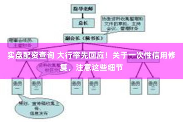 实盘配资查询 大行率先回应！关于一次性信用修复，注意这些细节