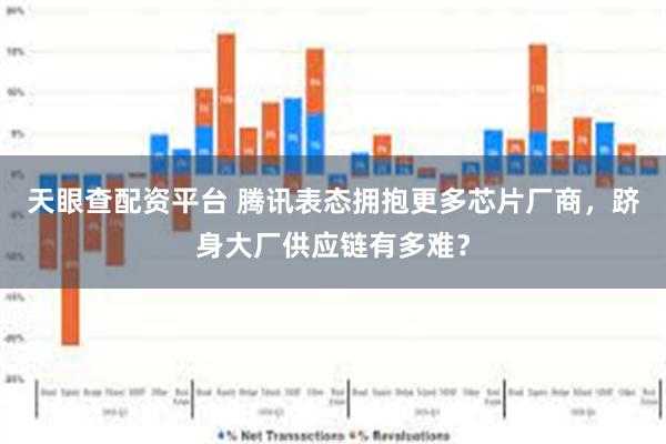 天眼查配资平台 腾讯表态拥抱更多芯片厂商，跻身大厂供应链有多难？
