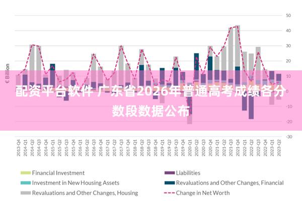 配资平台软件 广东省2026年普通高考成绩各分数段数据公布