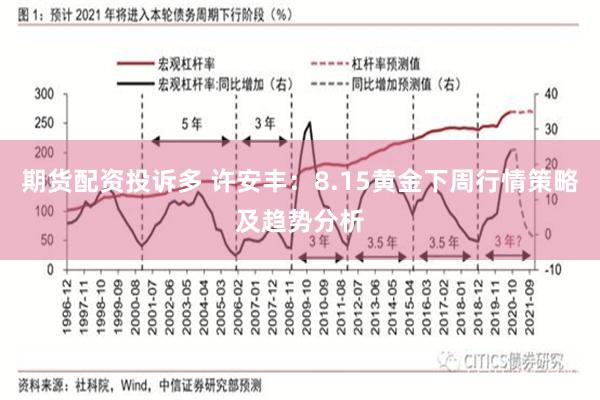 期货配资投诉多 许安丰：8.15黄金下周行情策略及趋势分析