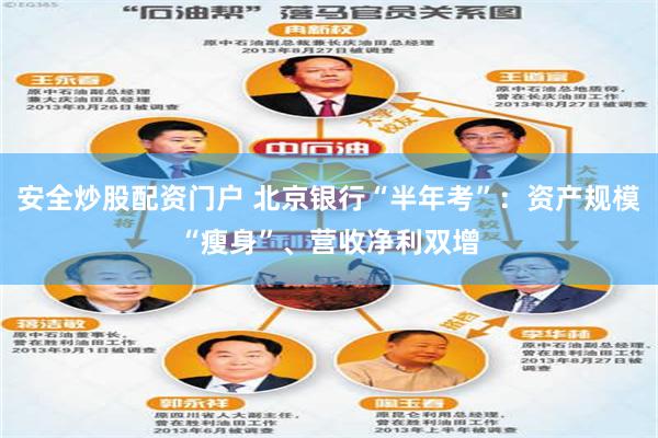 安全炒股配资门户 北京银行“半年考”：资产规模“瘦身”、营收净利双增