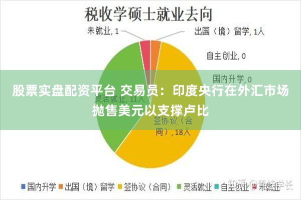 股票实盘配资平台 交易员：印度央行在外汇市场抛售美元以支撑卢比
